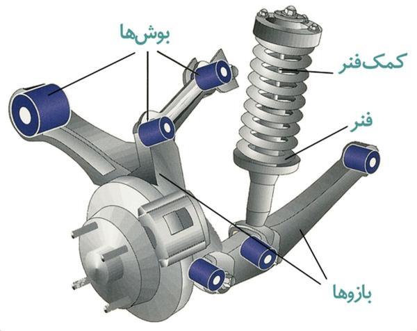 سیستم تعلیق خودرو چیست و به چه دردی می خورد؟