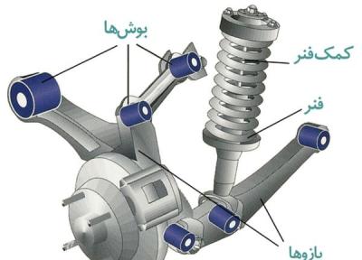 سیستم تعلیق خودرو چیست و به چه دردی می خورد؟